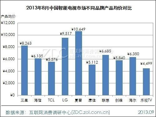 市场调研与价格区间