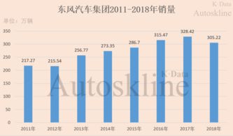 东风汽车试用期工资是多少
