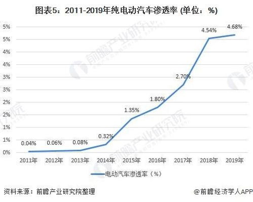 全球电动汽车市场现状及未来趋势分析