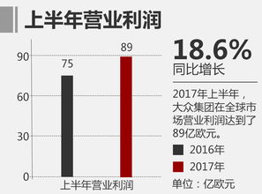大众汽车2023年预计收入将达1680亿欧元，中国市场贡献最大