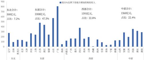 每年增加多少汽车税？探讨中国汽车消费税的演变与趋势