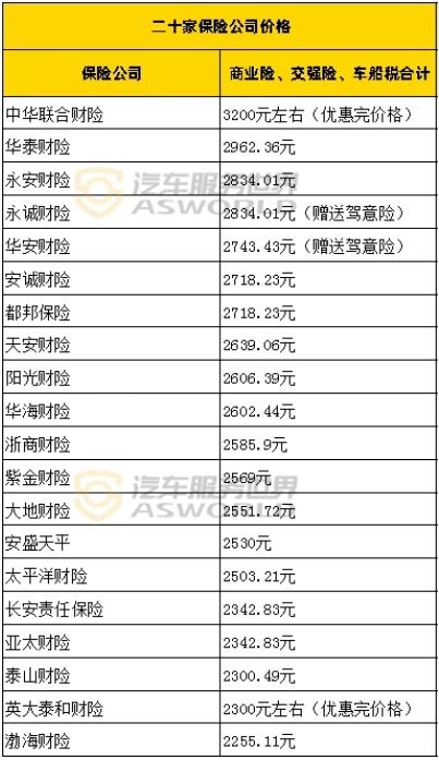 汽车保险维修费用的了解与估算 汽车保险维修费用的了解与估算