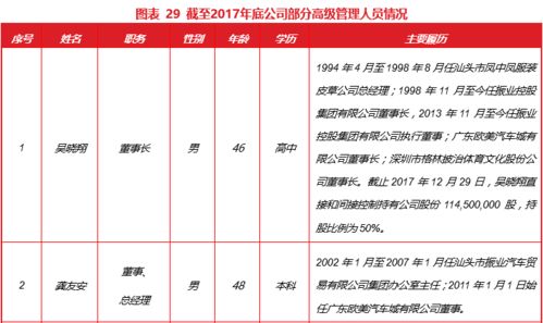 重庆汽车公司的员工人数