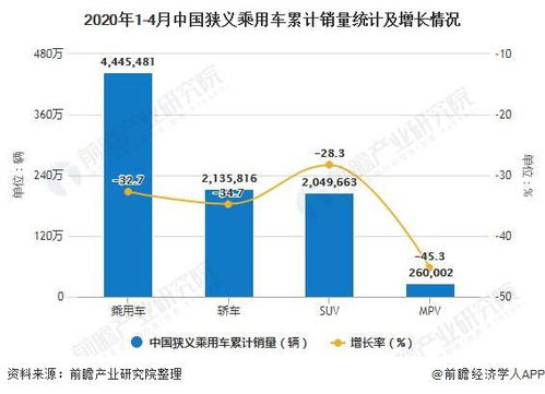 新能源汽车价位与市场趋势分析