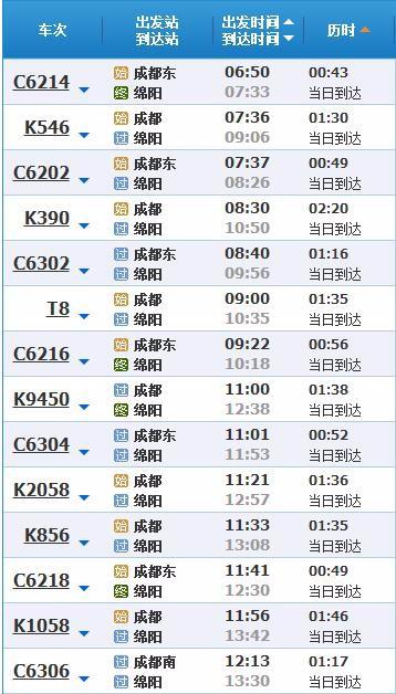 松潘到成都的汽车旅行成本分析与建议