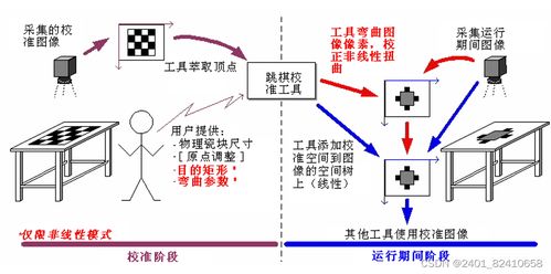 汽车喷漆的复杂性与需求分析 汽车喷漆的复杂性与需求分析