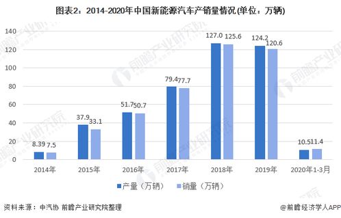 万向集团在中国汽车行业的地位和市场影响力分析