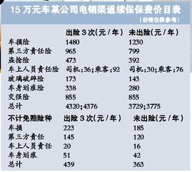 详解汽车保险费用的计算方法和影响因素