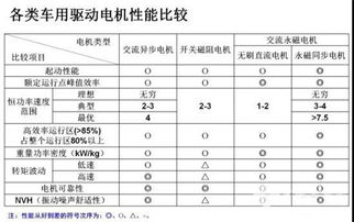 汽车打火机电池的伏特值分析与选择