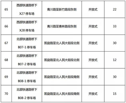 连云港汽车托运收费标准解析