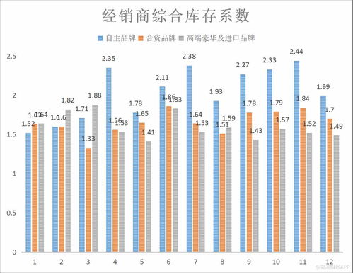 各汽车制造商市值概况与分析