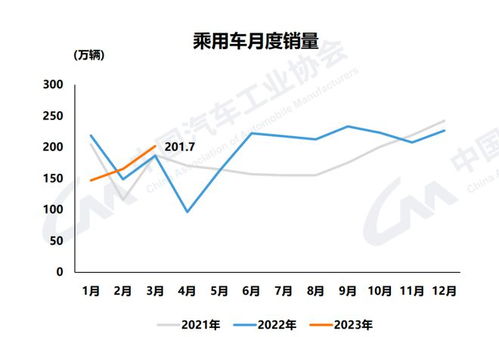 汽车的能源消耗问题
