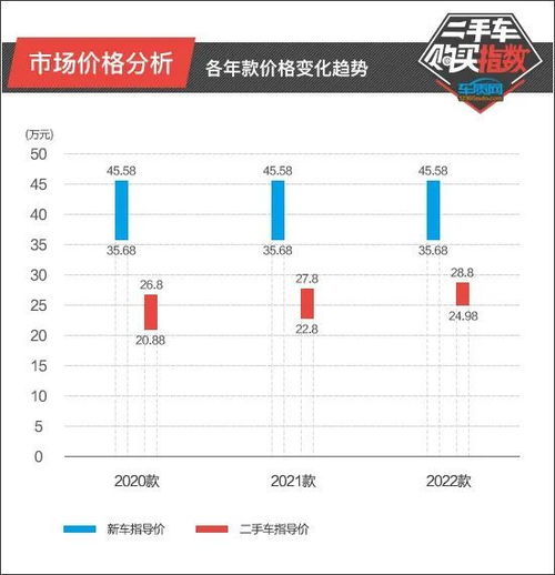 南宁汽车过户费用详解,价格与流程指南 南宁汽车过户费用详解,价格与流程指南