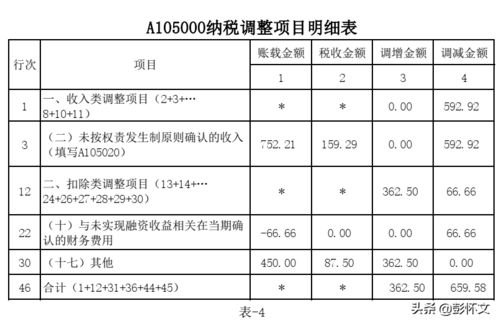 23万汽车折旧费的计算方法和影响因素分析