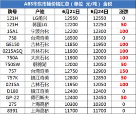 以下是一些通用的价格区间参考