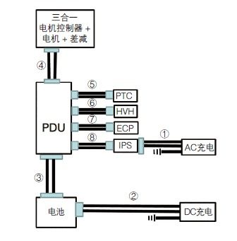 影响线束成本的因素