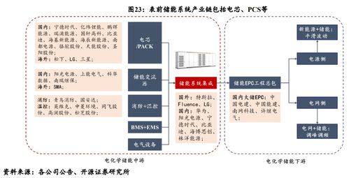新能源汽车站的投资分析与前景展望