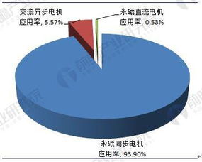 贵州新能源汽车产业的快速发展与前景展望
