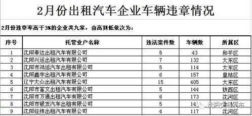 夏县到运城的汽车票价分析与建议