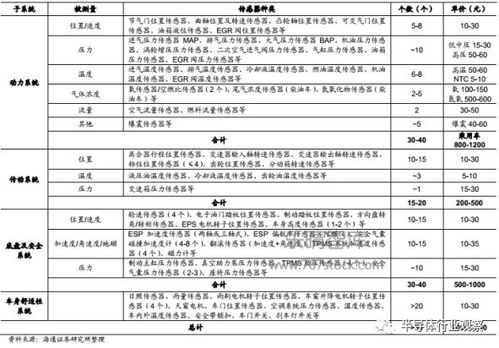 小汽车汽油的种类及其分类方式 小汽车汽油的种类及其分类方式
