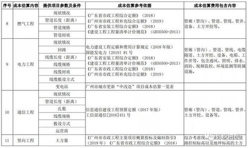 广州到谷饶的交通成本分析及预算建议 广州到谷饶的交通成本分析及预算建议