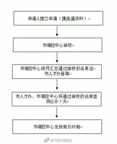 美国汽车金融牌照的费用和申请流程详解 美国汽车金融牌照的费用和申请流程详解
