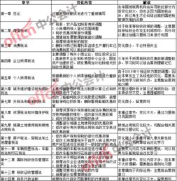 详解30元汽车票的税法解读与税务处理