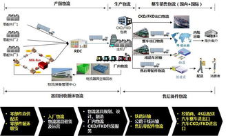 汽车的分类与细分
