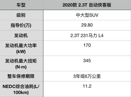 汽车从北京到兰州的费用分析 汽车从北京到兰州的费用分析