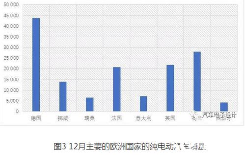 五月汽车销售数据概览与分析