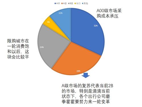 通用汽车调薪比例的现状与影响