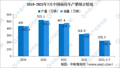 2023年7月豪华汽车市场销量分析
