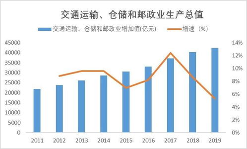 新能源汽车的经济收益分析