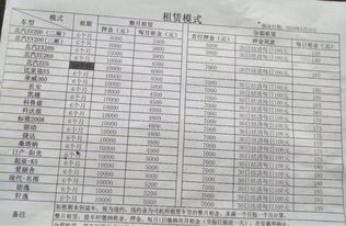 公司汽车折旧残值多少钱？