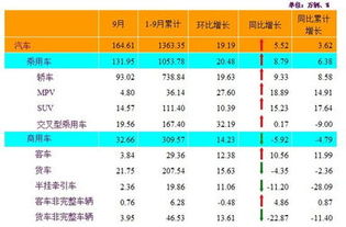 北美汽车市场数据回顾，9月份的销量情况