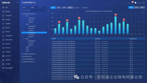谷米汽车,在线能耗解析与优化策略 谷米汽车,在线能耗解析与优化策略