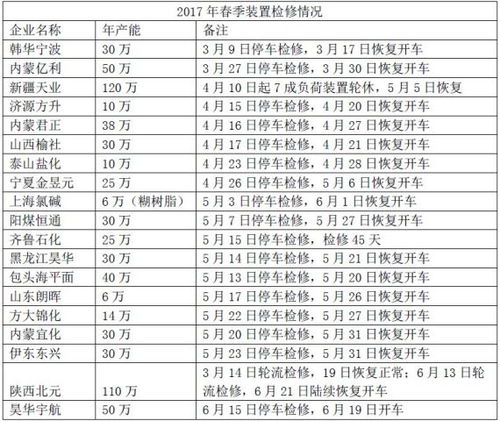 影响修理费用的因素