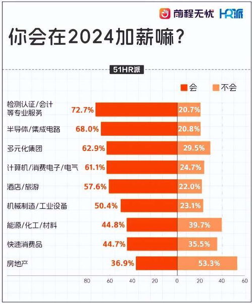 年终奖的合理分配，汽车年终奖的探讨