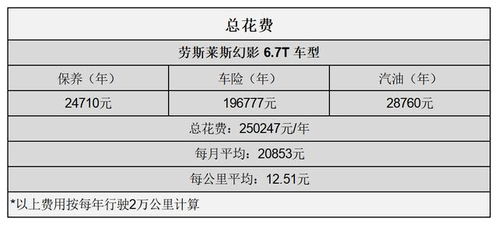 汽车维修成本，合理评估与预算