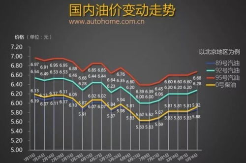 汽车配件店员工薪资构成与市场行情