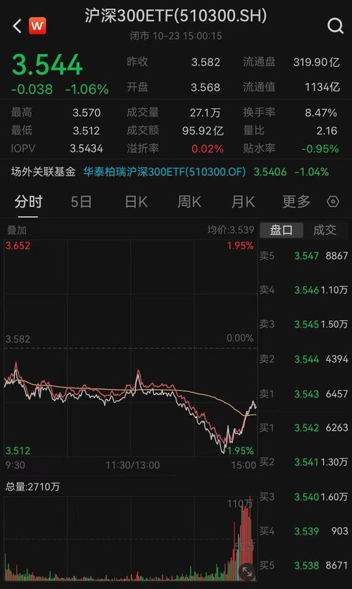 国家队出手增持释放的多重信号