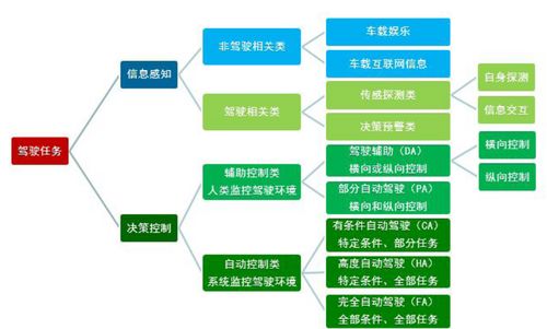 江门汽车迁移至珠海的费用分析与决策指南