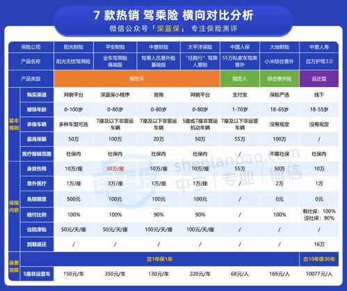 汽车商业保险全险的费用与选择 汽车商业保险全险的费用与选择