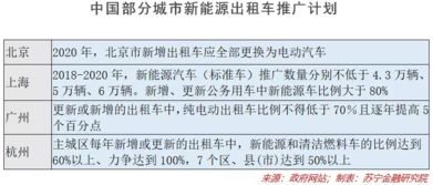 小型新能源汽车的成本分析与经济性比较 小型新能源汽车的成本分析与经济性比较