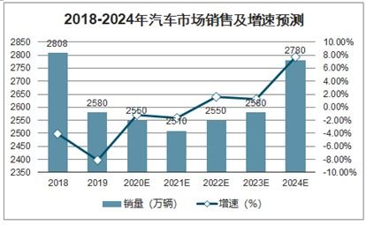中国汽车行业中的按轴收费政策解析