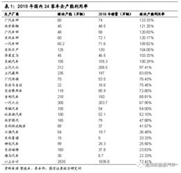 世界范围内汽车行业的盈利状况