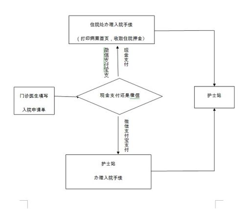 锦屏县报废汽车处理流程及联系方式
