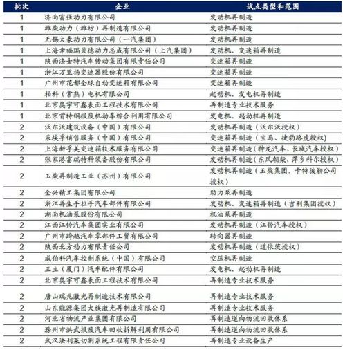 汽车改款电池盒的价格变动与市场分析