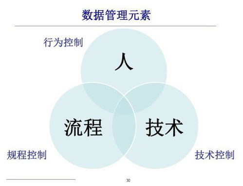 数据来源与可靠性