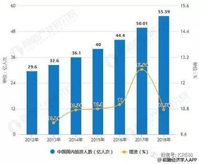 郑州出租私家汽车的市场分析与价格趋势